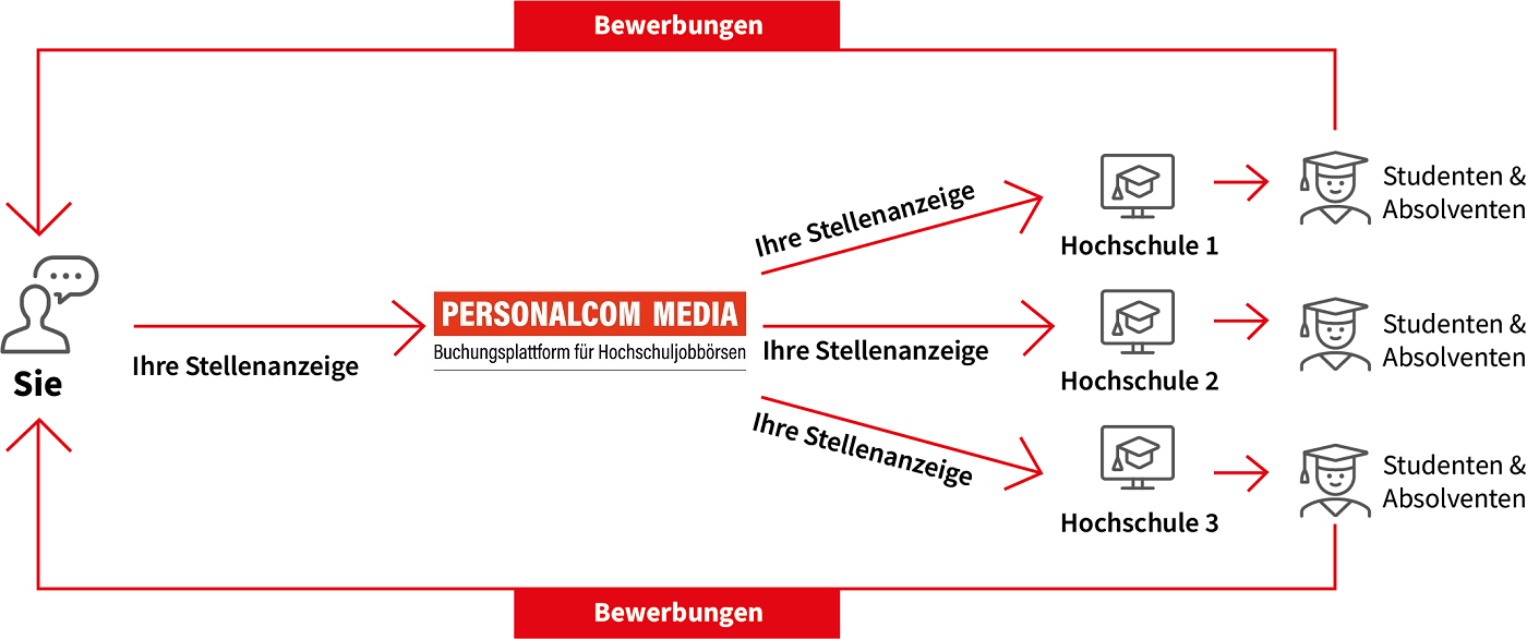 multiposting-grafik-personalcommediaxVmwLr5gRXz1H